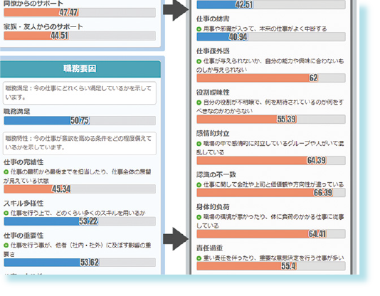 リテンションマネジメント