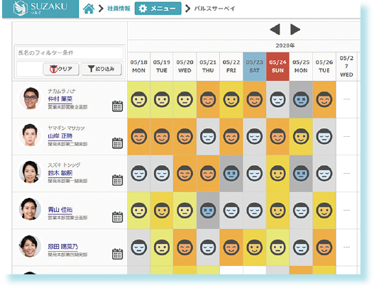 リテンションマネジメント