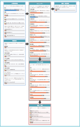 リテンションマネジメント